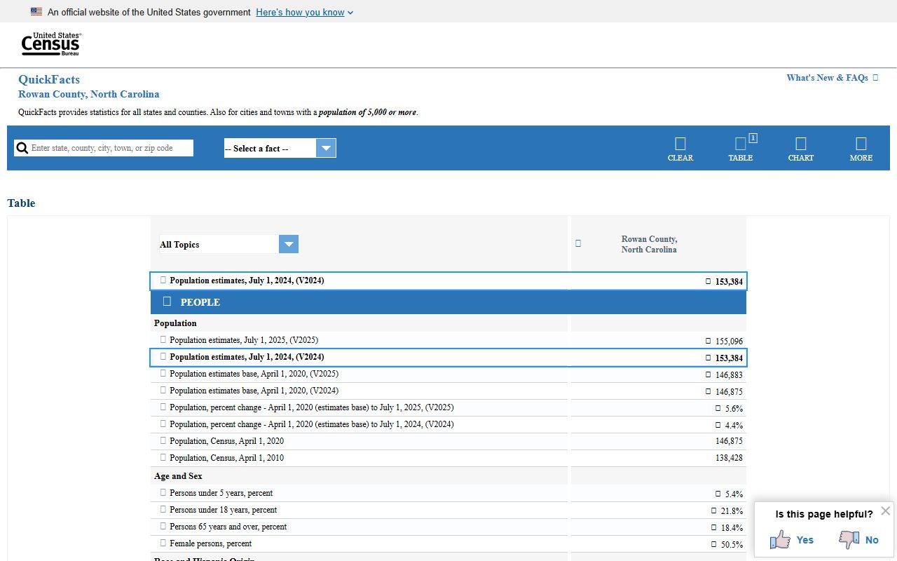 Rowan County court records local population context